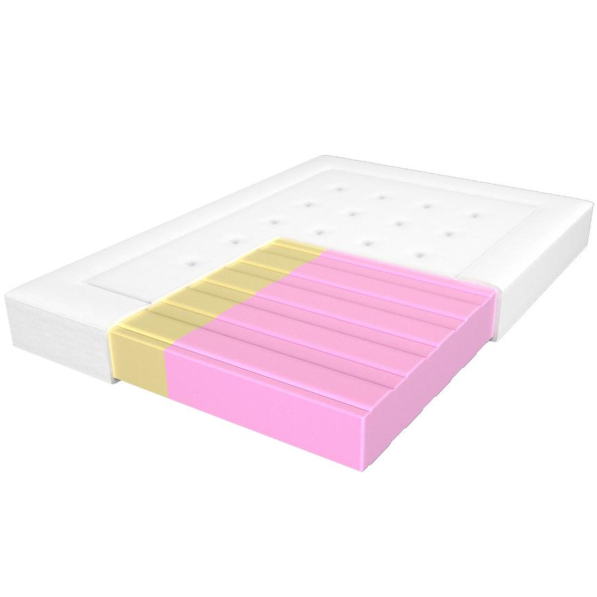 Matrace Adam I Eva Elastik 140/200 Aloe Vera Baumax