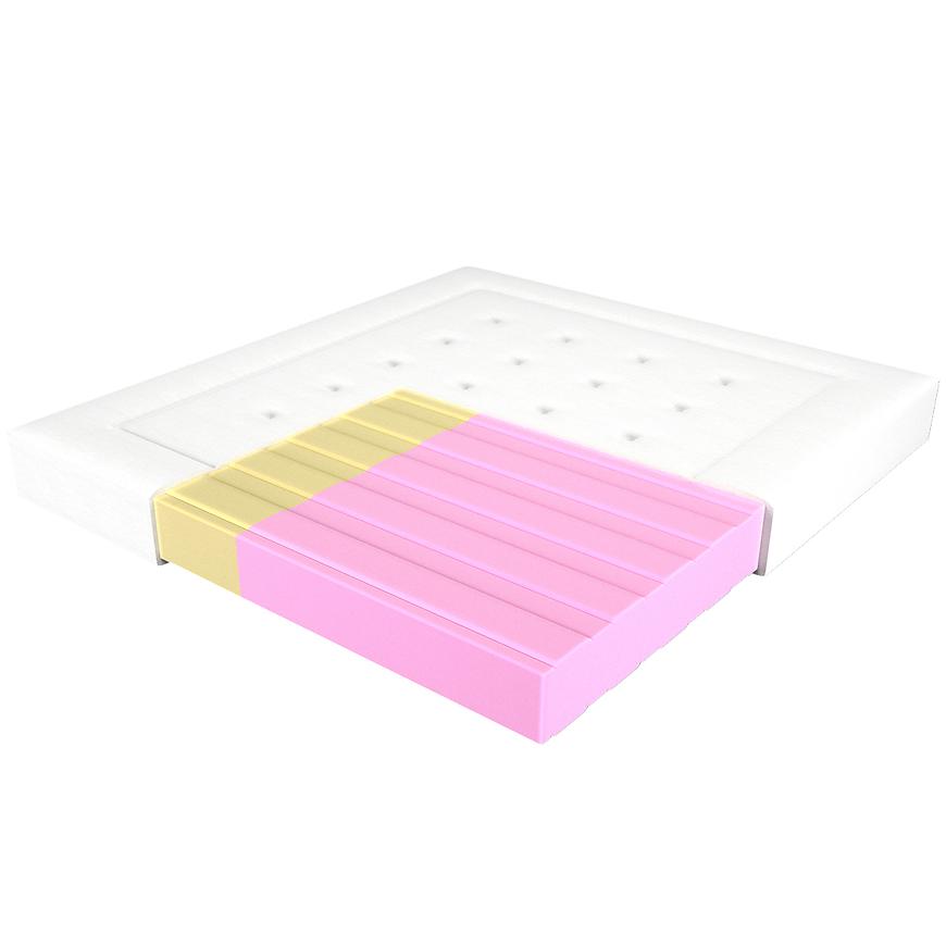 Matrace Adam I Eva Elastik 180/200 Aloe Vera Baumax